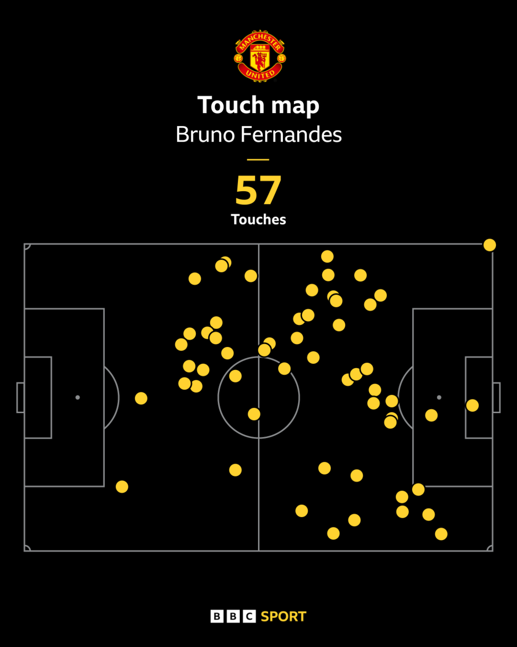 Bruno Fernandes in action