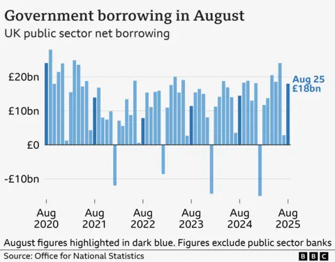 UK borrowing chart