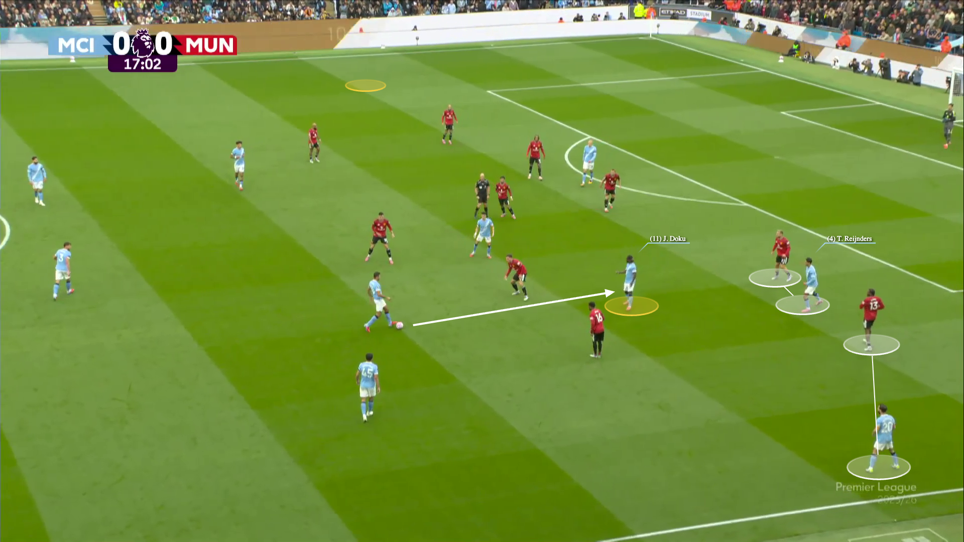 City's rotation and pinning opened central channels for late runs and finishes