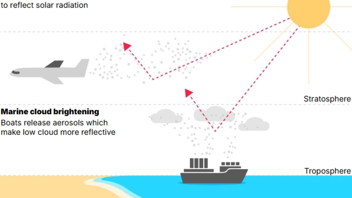 Scientists Warn Polar Geoengineering Plans Could Cause Irreversible Damage