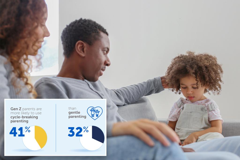 Gen Z Parenting Trends Shift Toward Cycle-Breaking and Real-World Outcomes, Health Study Finds