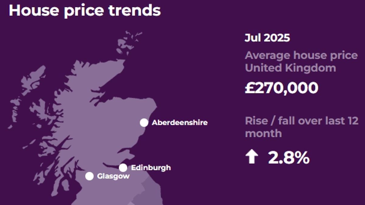 London commuter-area house prices rise again as Bromley and Waverley lead £40,000 gains