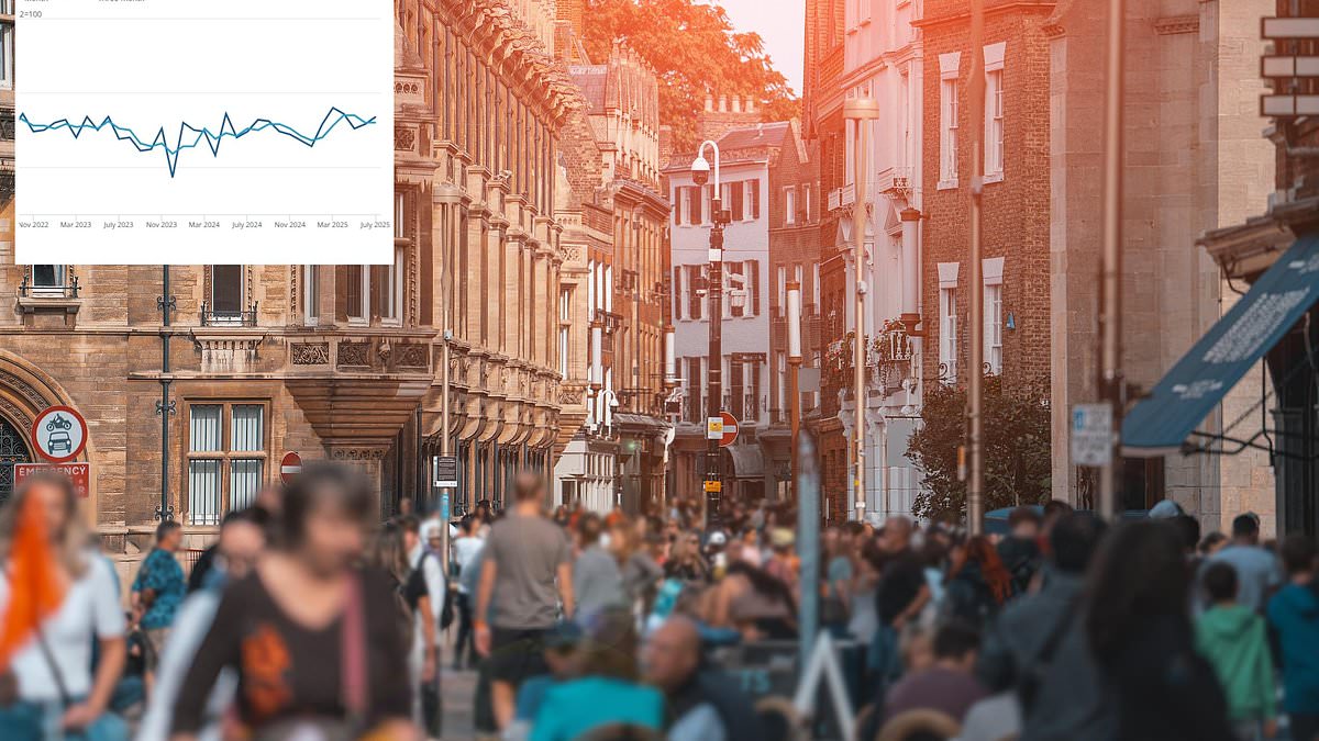 UK retail sales get summer boost as ONS revises prior months; non-store spending at highest since 2022