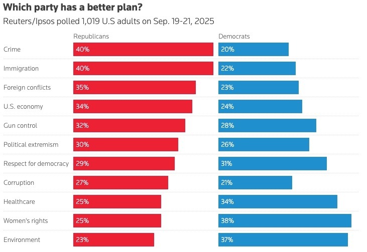 GOP plan economy immigration