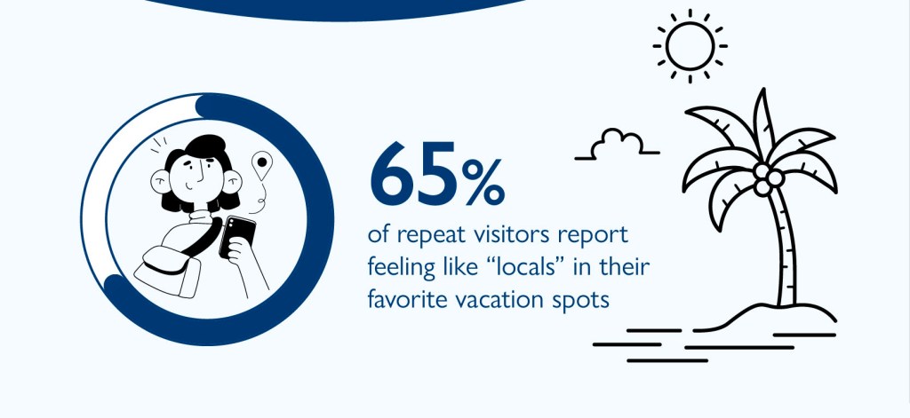 Couple at a vacation destination