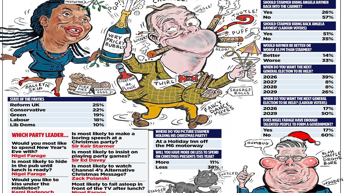 Badenoch narrows gap with Farage as UK poll signals hung-right, hung-left dynamics