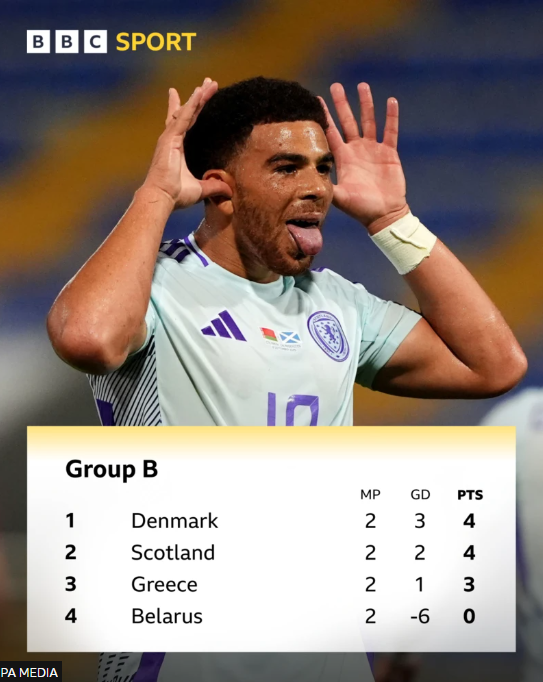 Scotland seize solid World Cup qualifying start with 2-0 win over Belarus