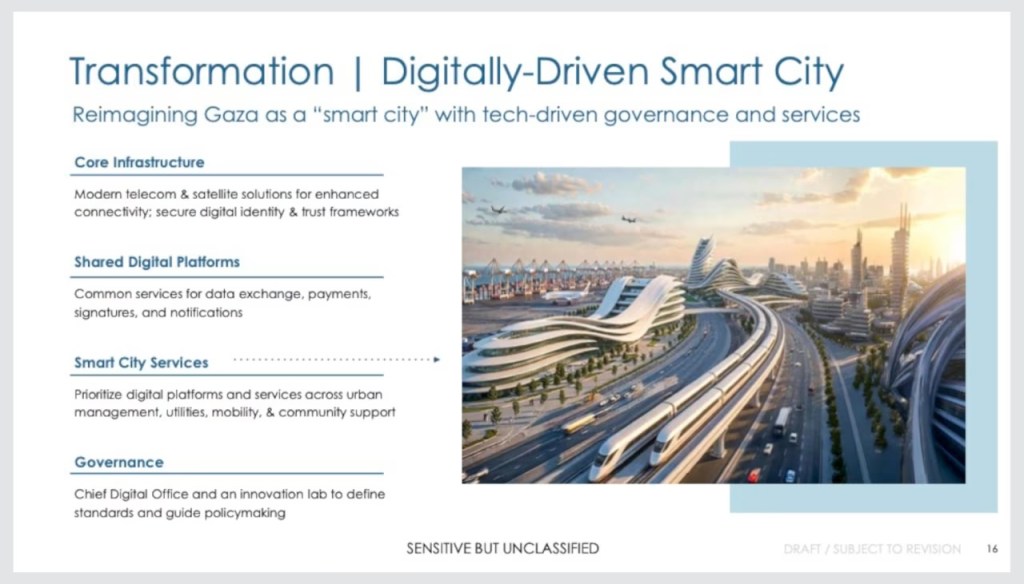 Kushner-Witkoff Outline $112 Billion Gaza Smart-City Plan Backed by US Funding