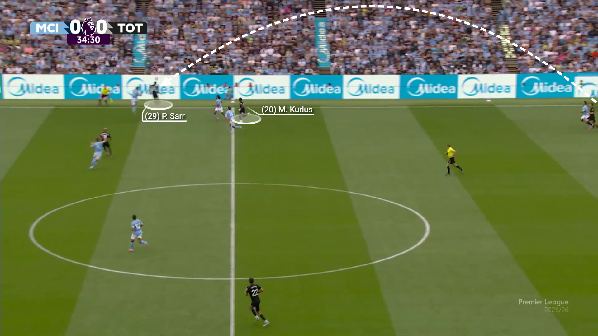 Tactical graphic showing wide overloads exploited against City