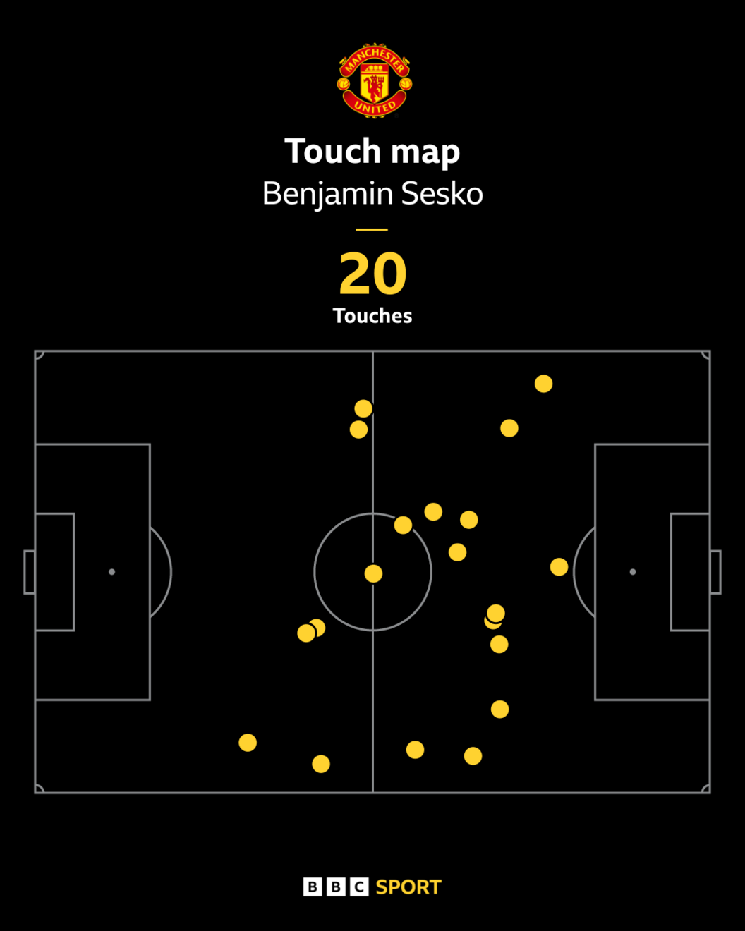 Manchester United slump deepens as Ruben Amorim faces mounting pressure after 3-0 derby defeat