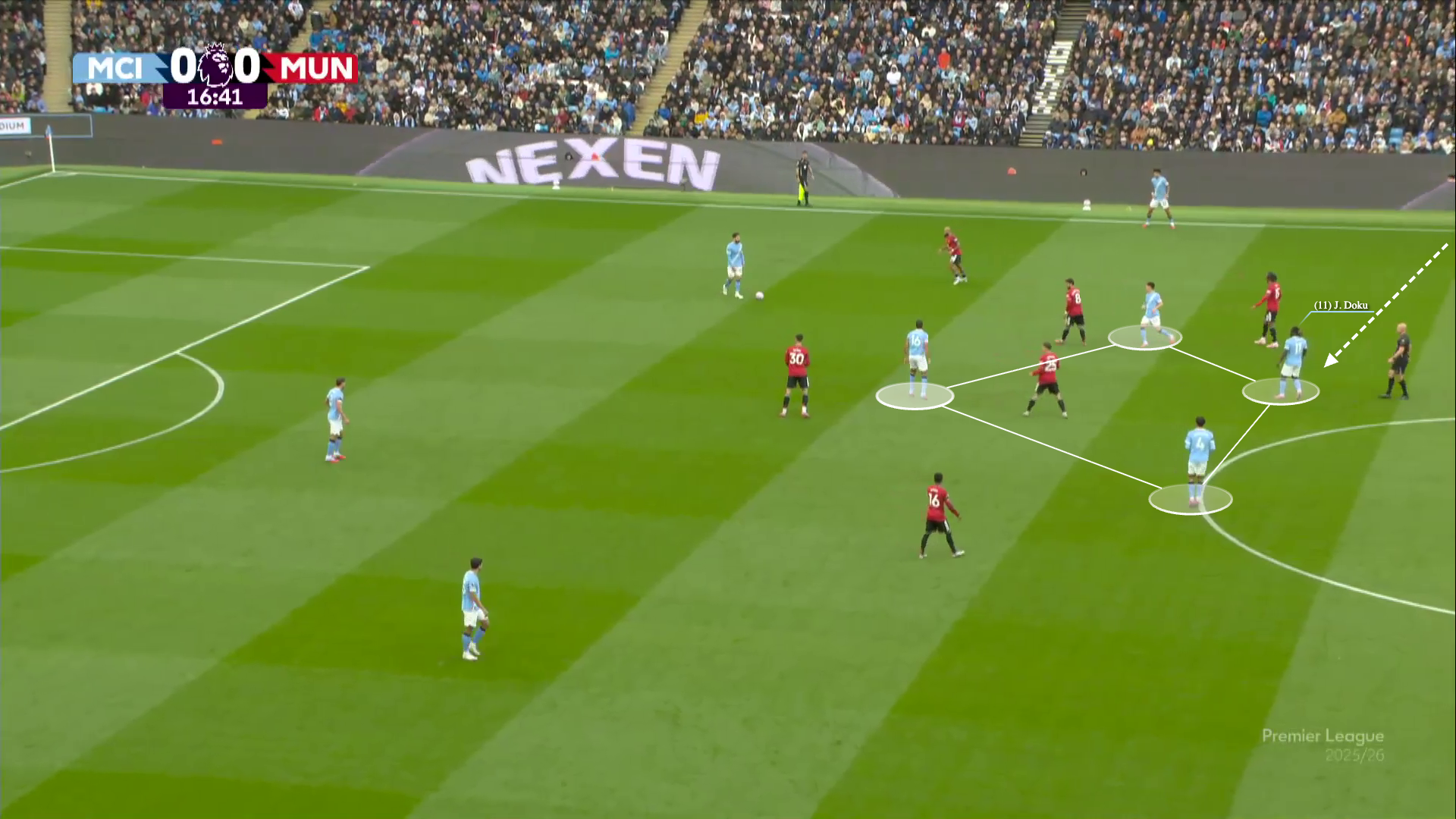 Tactical overloads and a disjointed press decided Manchester derby as City beat United 3-0