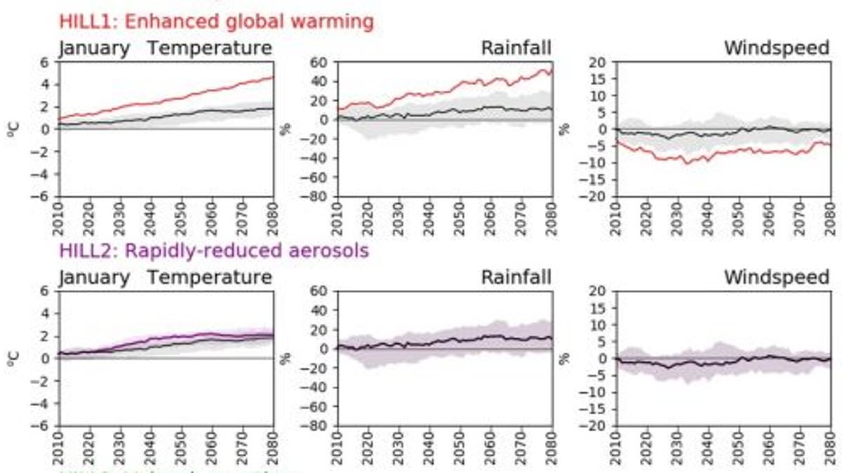 UK maps six high-impact climate scenarios, warning of possible extremes by 2100