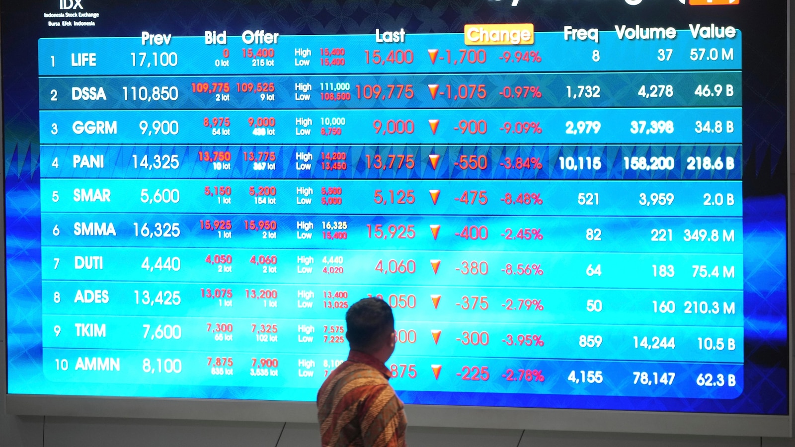 Global Shares Trade Mixed as Markets Await U.S. Data Ahead of Fed Decision