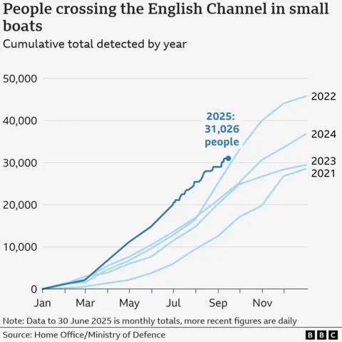 Migrants arriving on a small boat