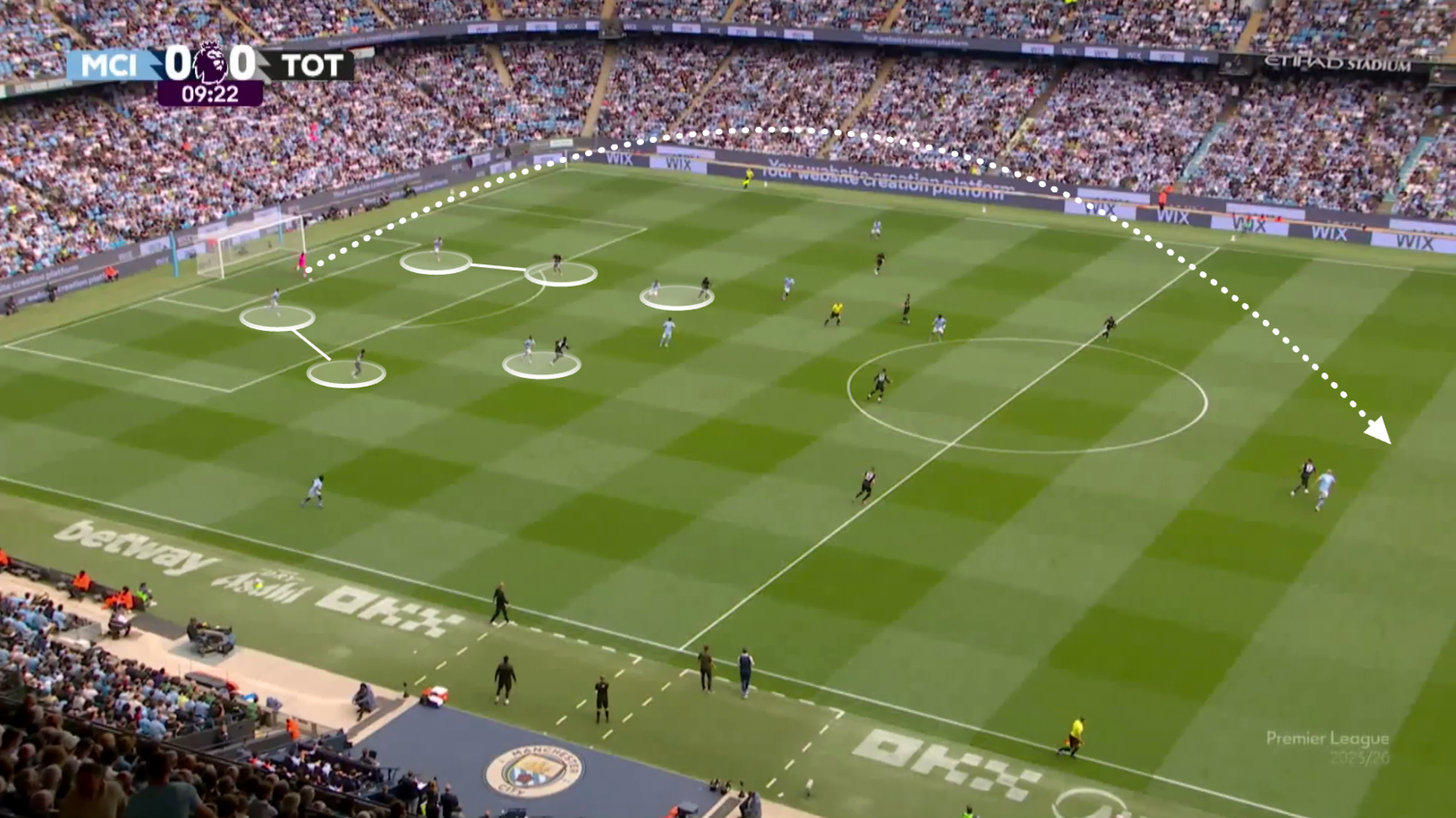 Haaland Marmoush setup