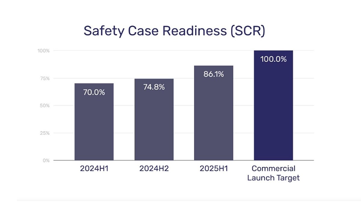 PlusAI truck safety readiness