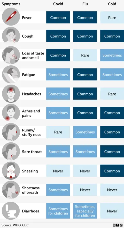 Symptom comparison graphic