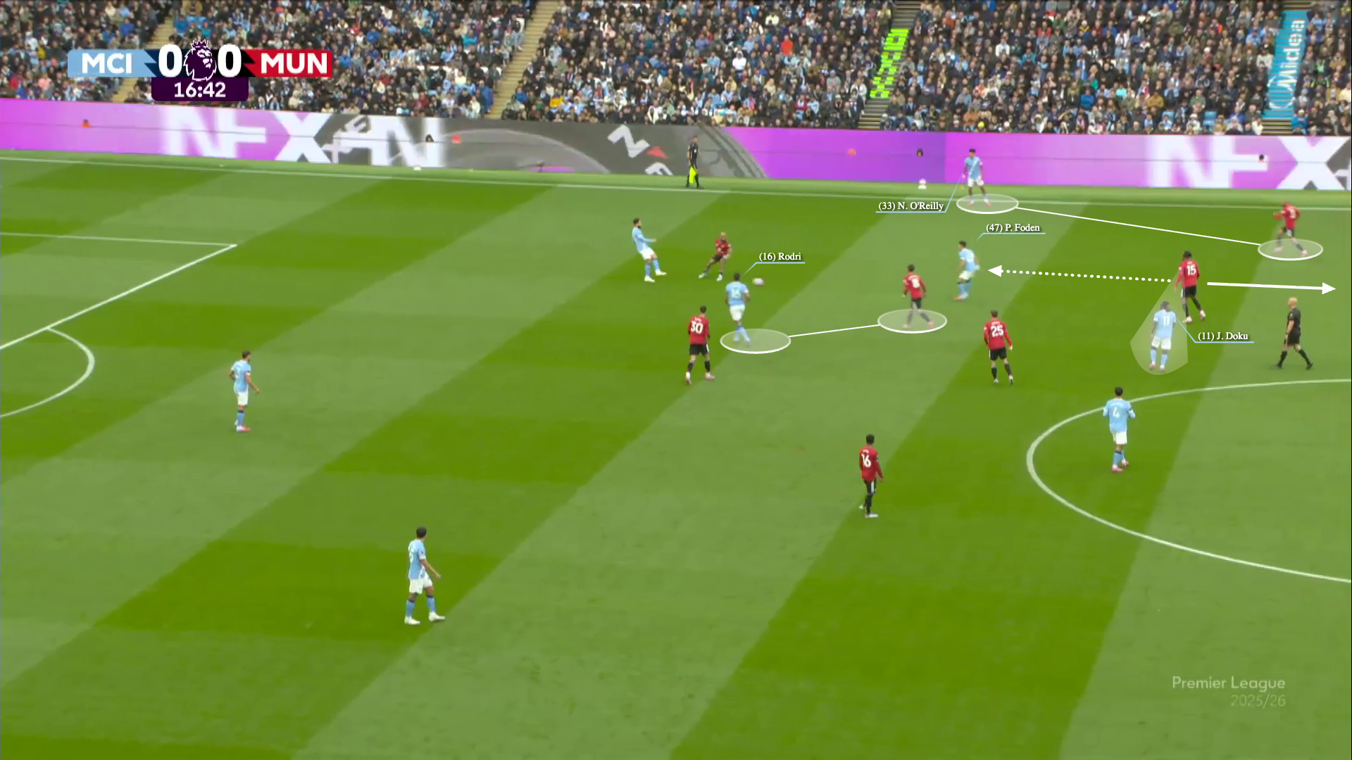 Yoro pressed into challenging roles as City occupied advanced central zones