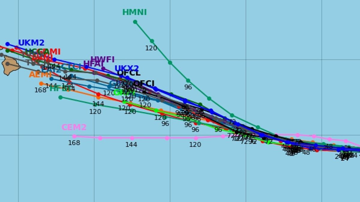 Hurricane model guidance showing converging tracks toward Hawaii