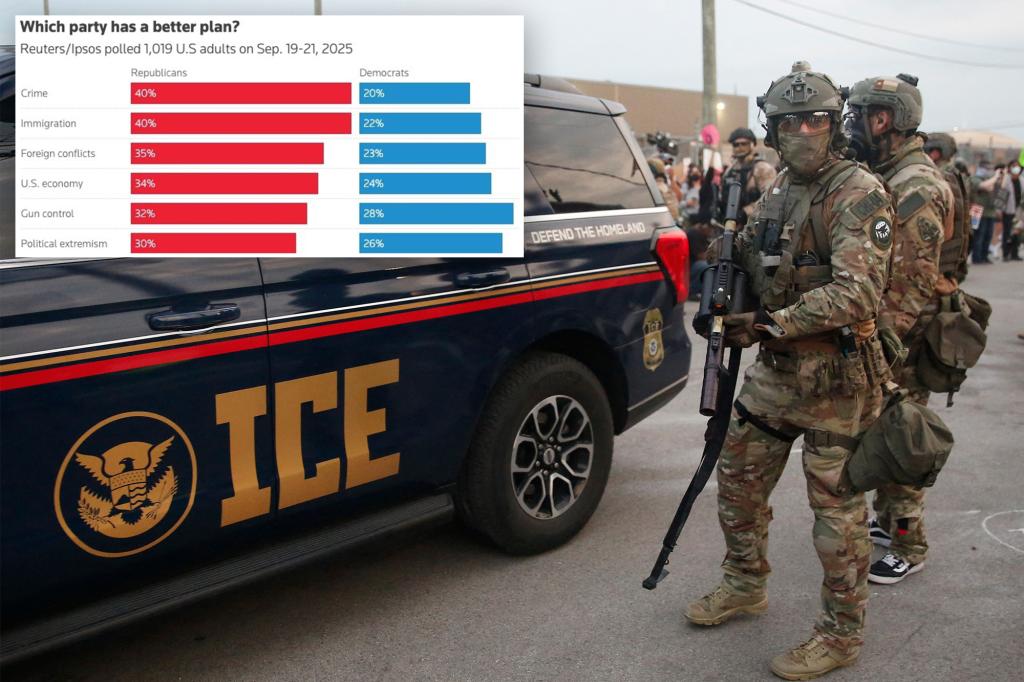 Poll Finds GOP Seen as Having Better Plan on Economy, Immigration, Crime, and More