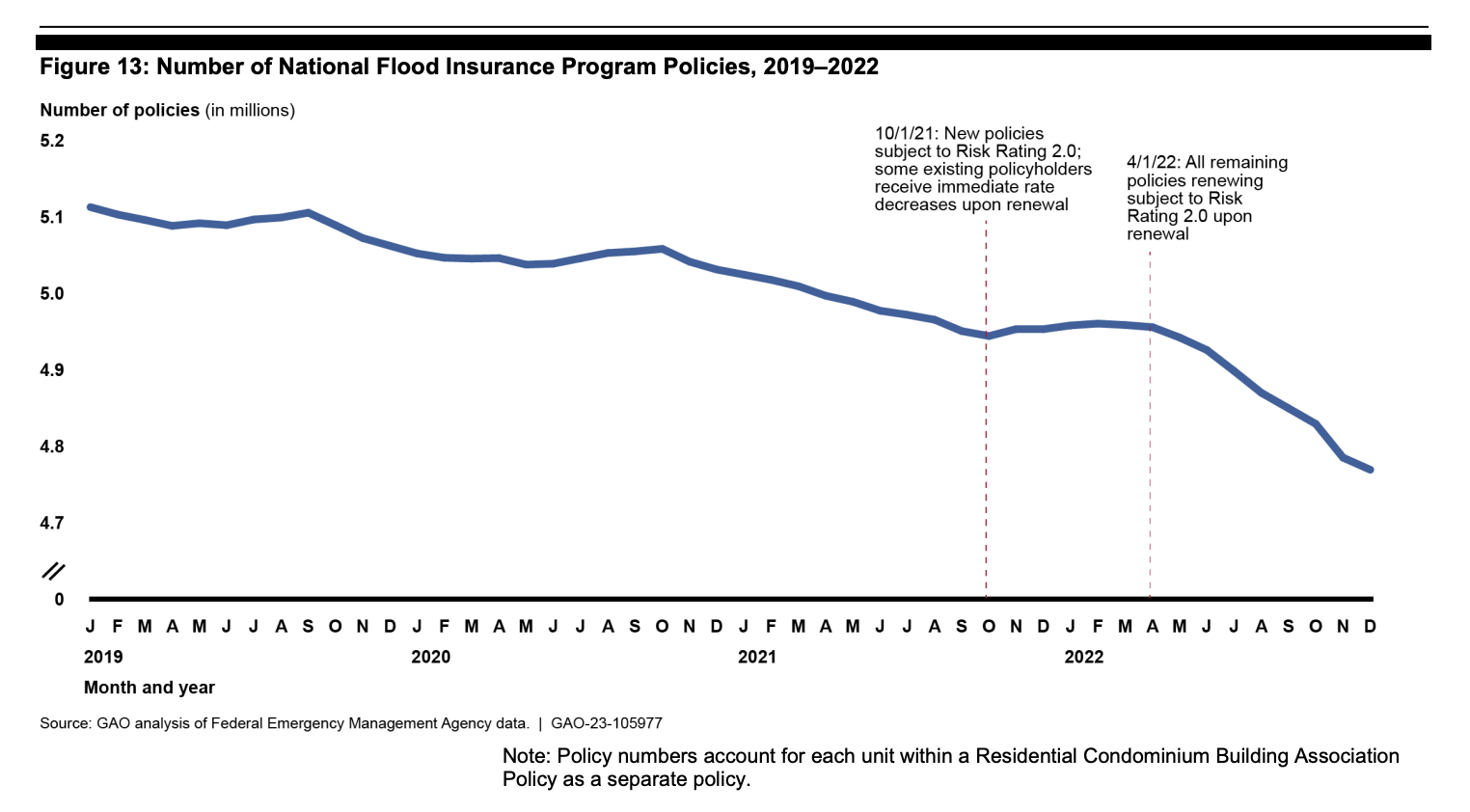 NFIP risk map