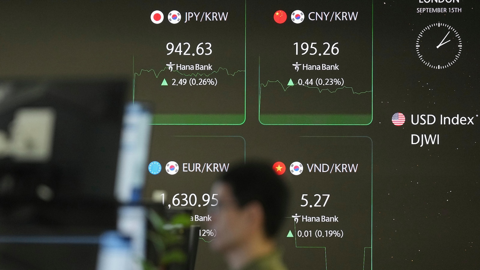 Asian Shares Mostly Higher After Wall Street Near Records; China Data Spur Caution