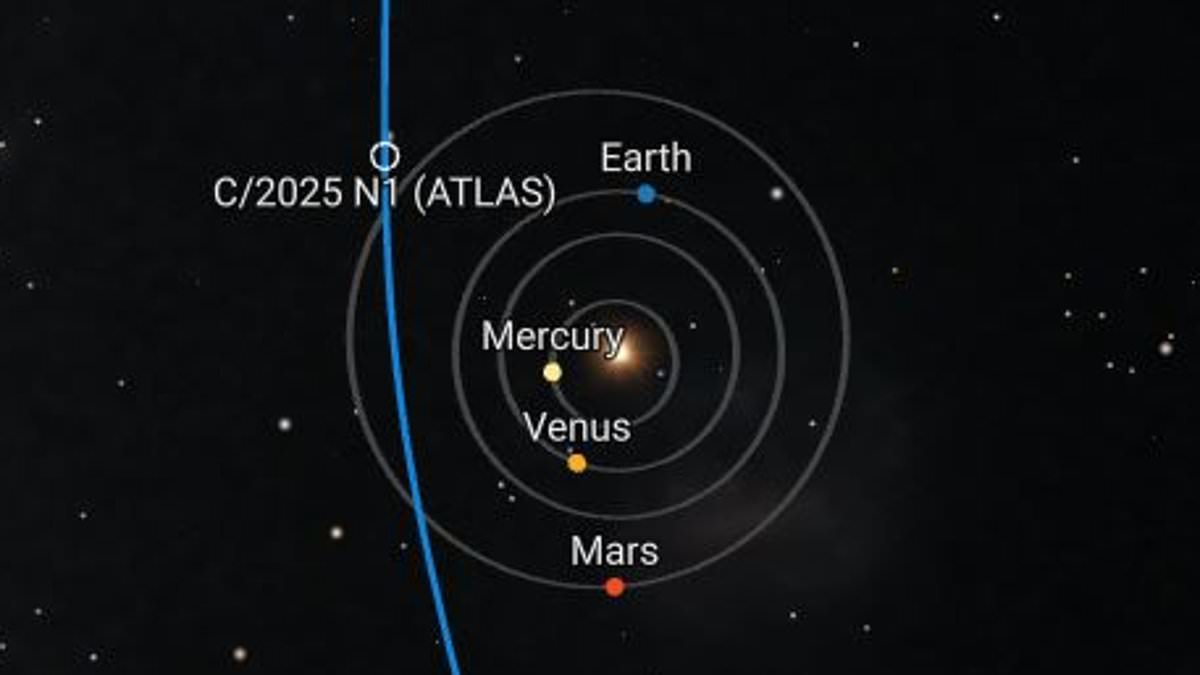 Interstellar comet 3I/ATLAS safely passes Earth, continues toward Jupiter