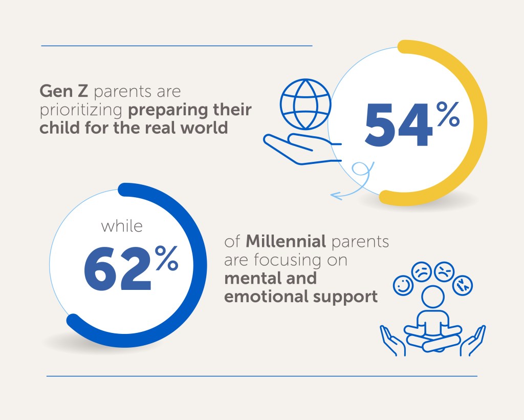 Attachment and real-world readiness