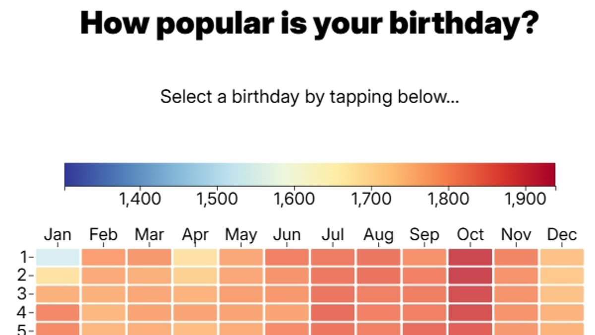 UK birthdays: September 27 is the most common day to be born, new ONS analysis shows