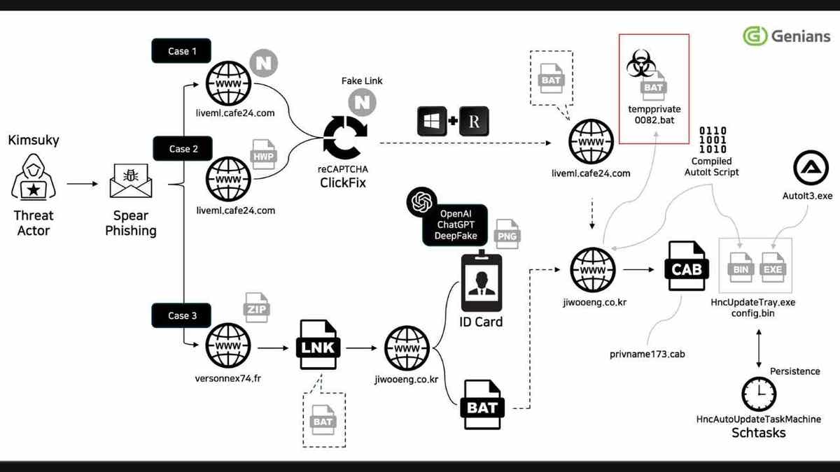 AI-powered hacking threats