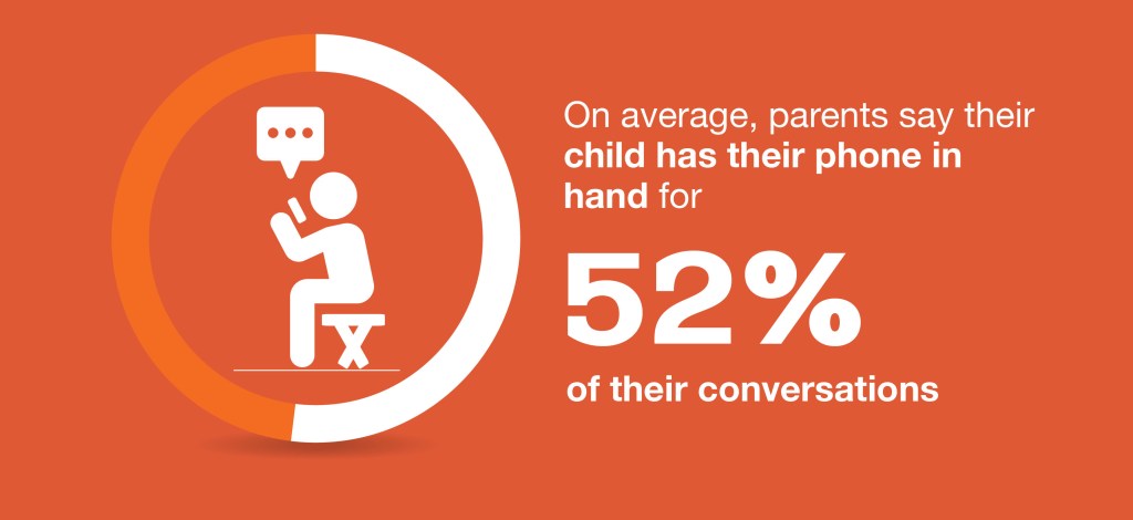 Phones and busy schedules undercut family conversations, survey finds