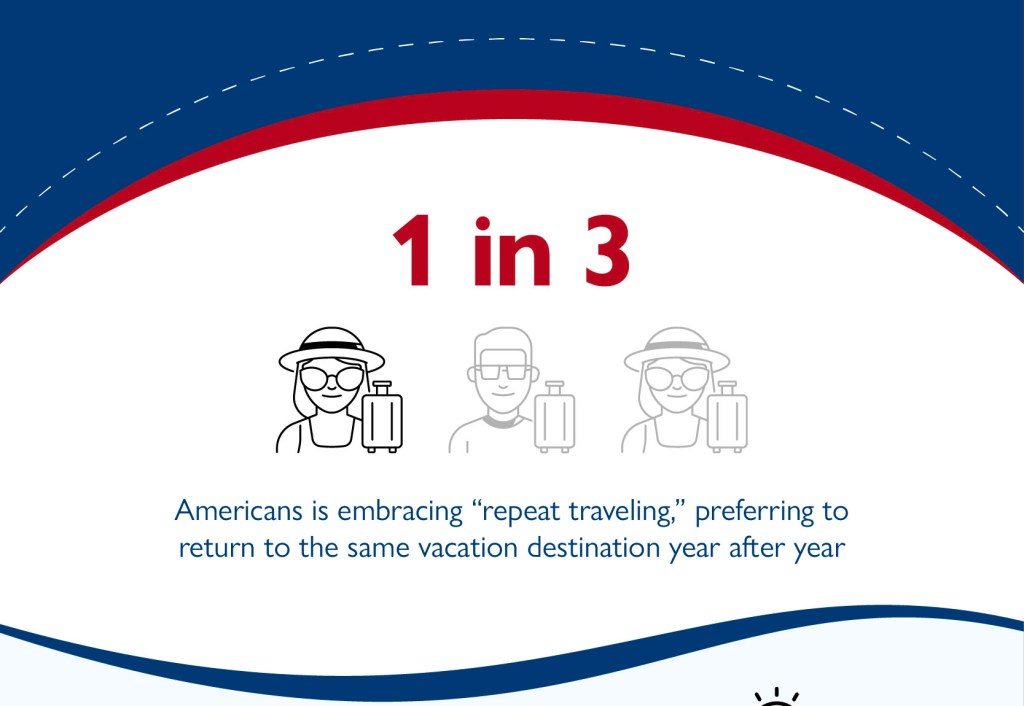 Family nostalgia trip