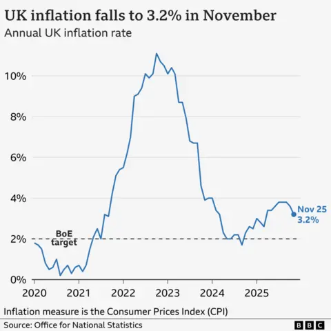 Food-price dynamics illustration