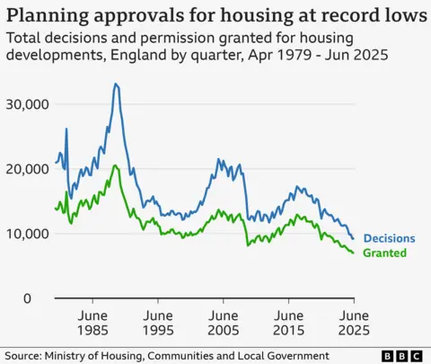 Housing tracker graphic