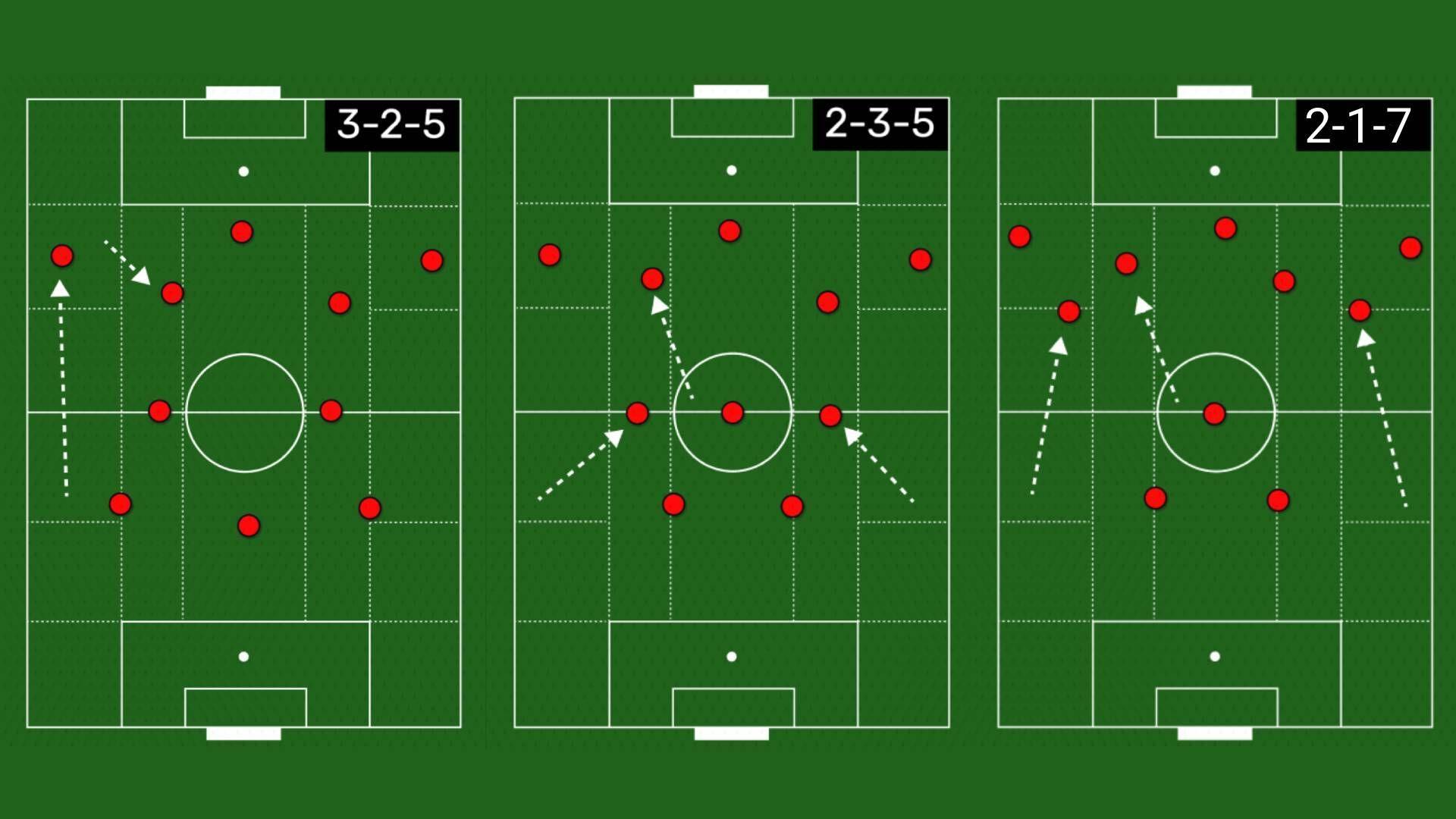How England overloaded the right side of the pitch against Serbia