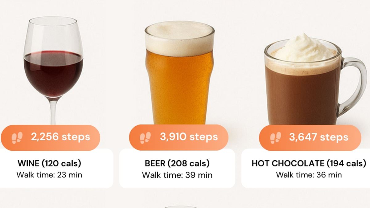 Experts quantify steps needed to burn off festive foods and drinks