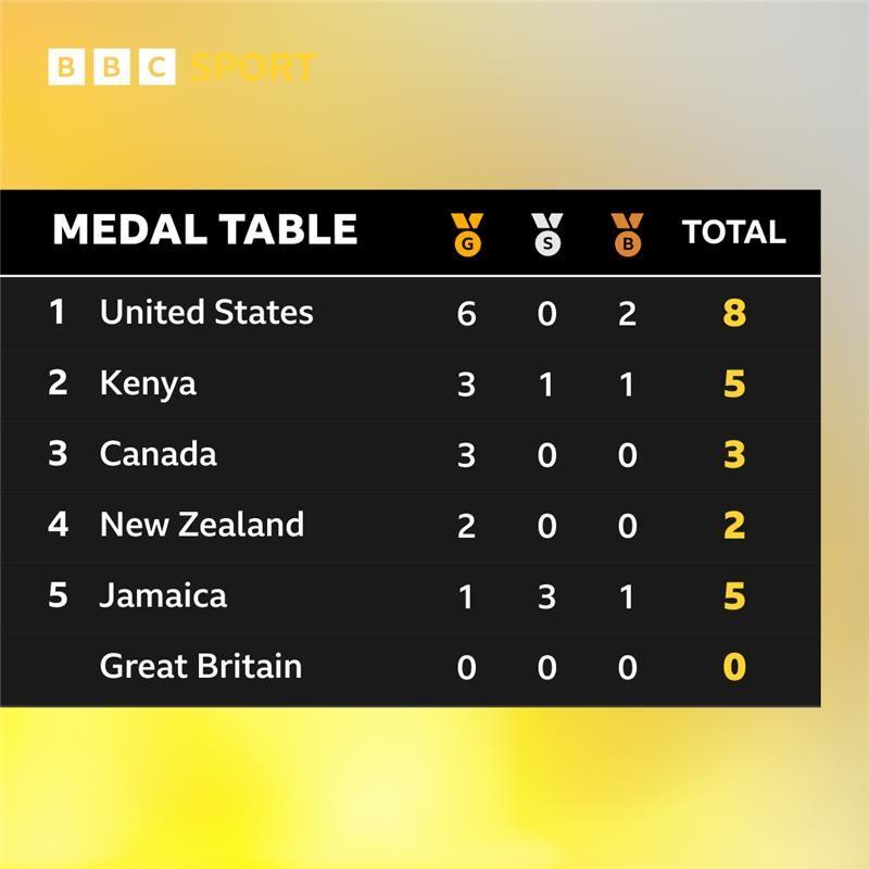 Hudson-Smith eliminated as Britain's medal hopes suffer at World Championships