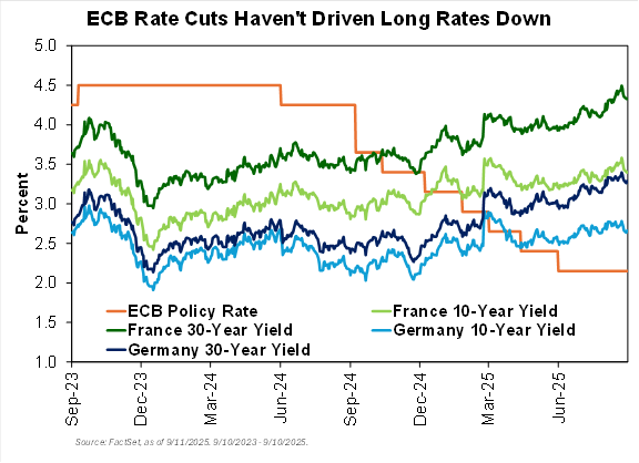 Chart of market sentiment