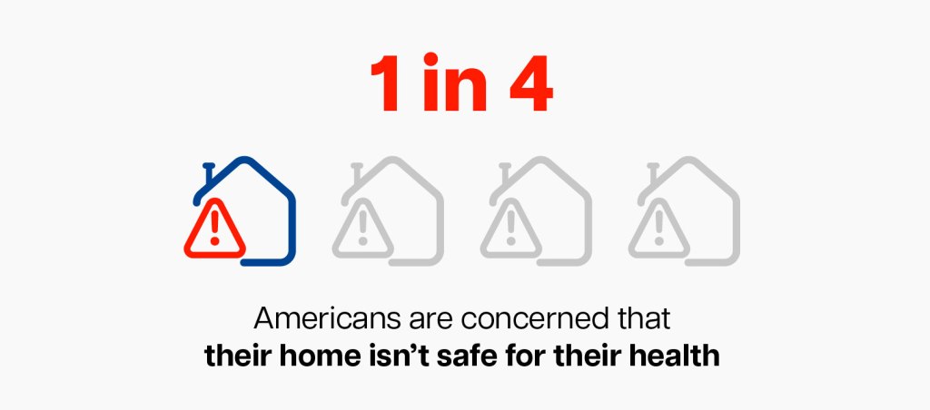 One-fourth of US homeowners worry about mold and unsafe living conditions