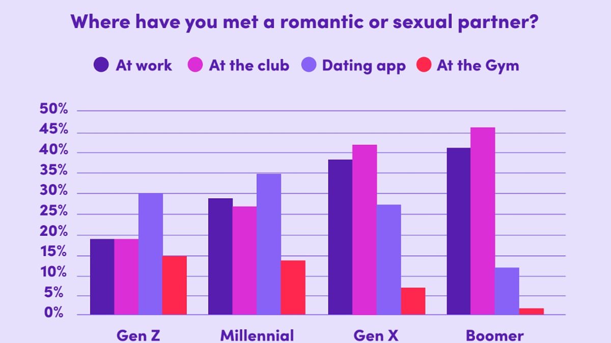 Sex trends set to define 2026: digital threesomes, office romance and the return of analogue dating