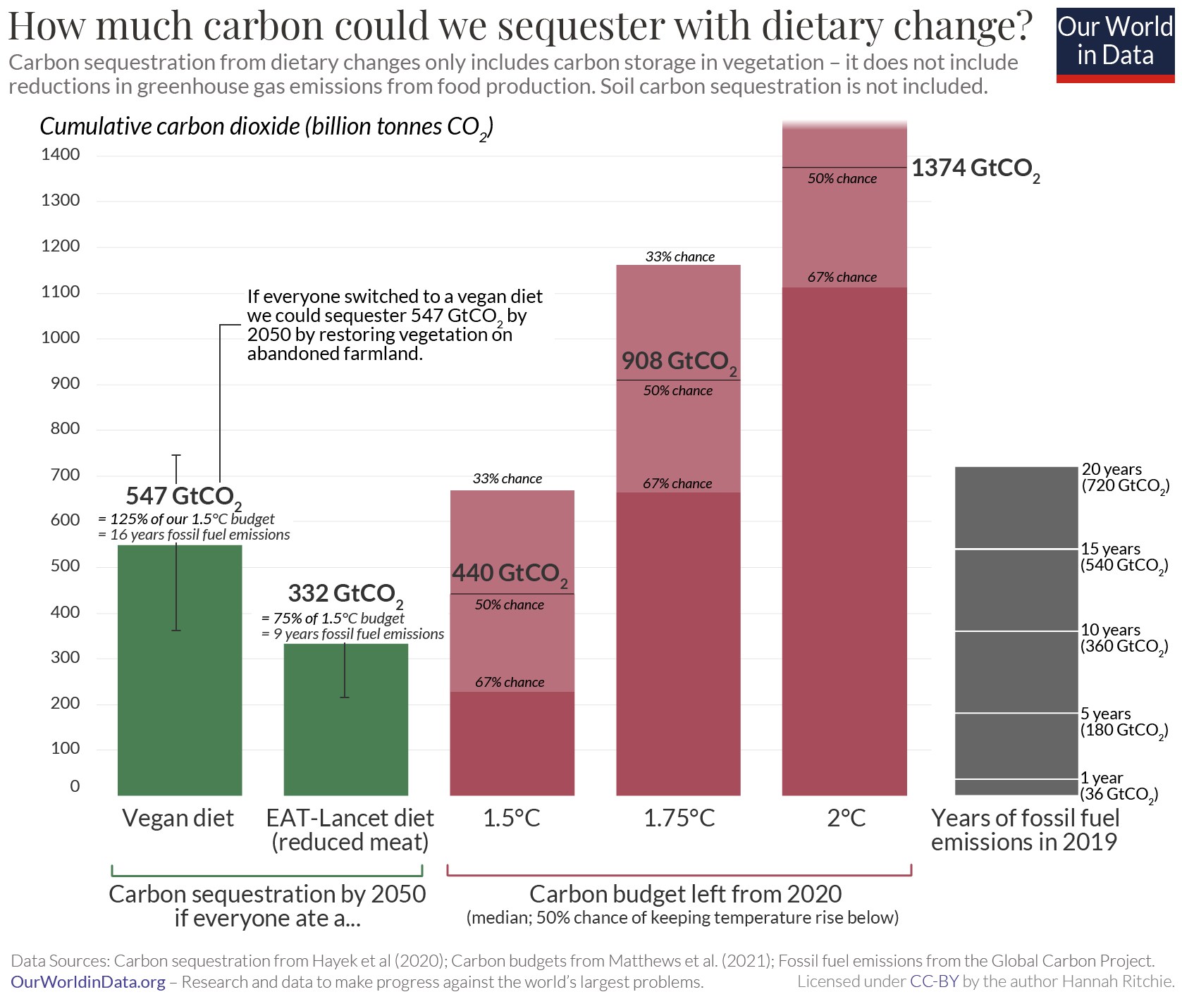 carbon costs image