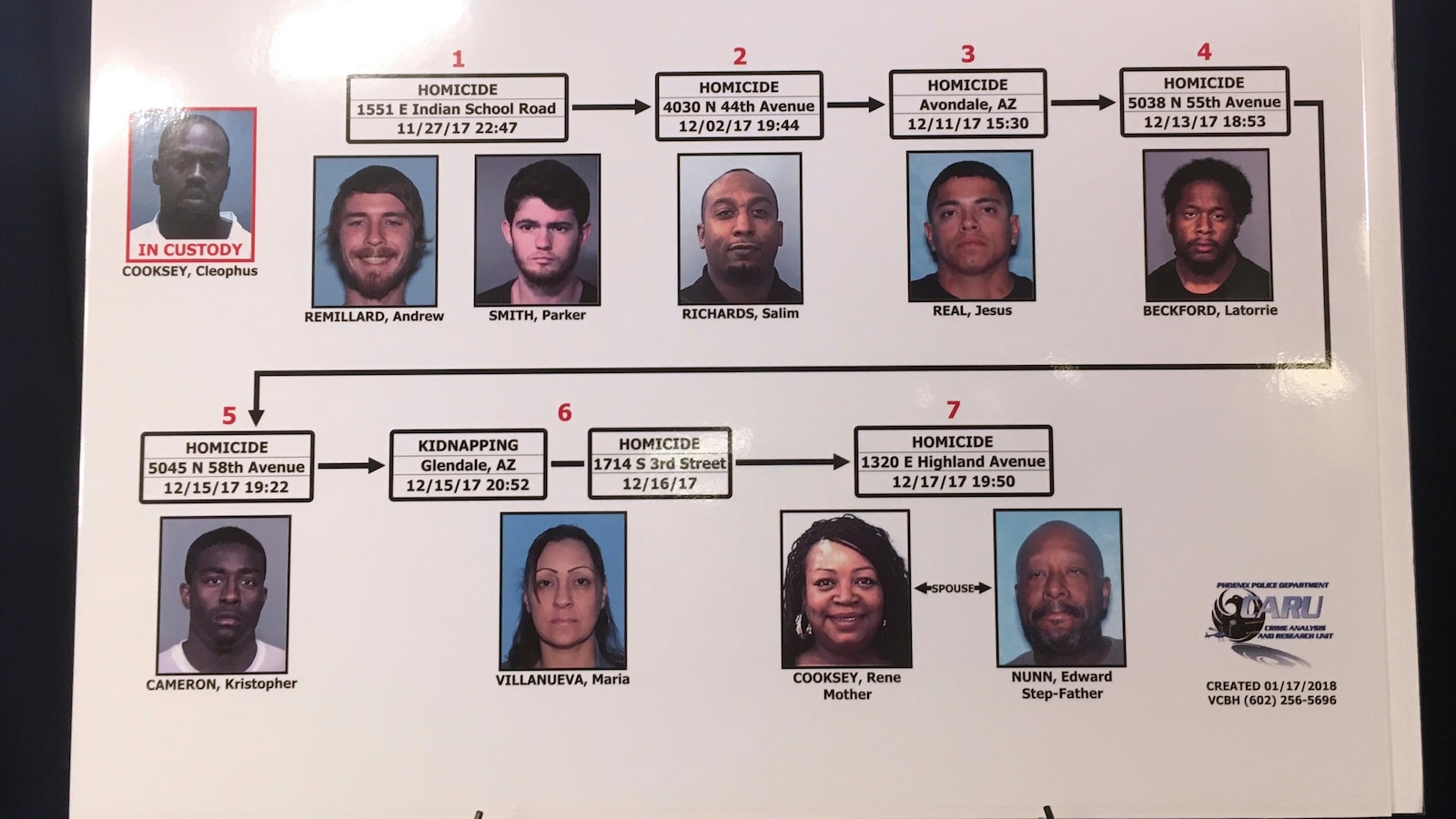 Arizona man sentenced to death in Phoenix-area serial killings